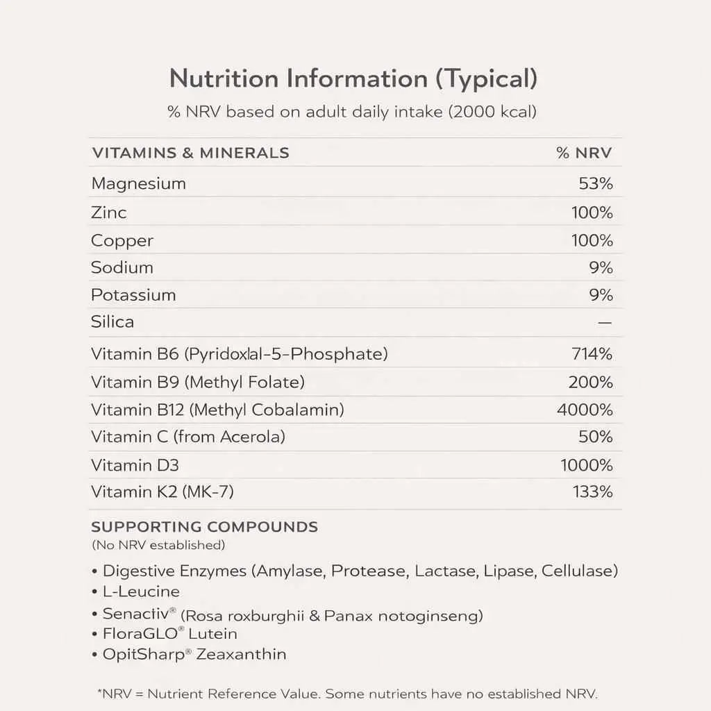 thrive glp 1 ingredients GLP-ONE Support Multivitamin | GLP-One Vitamins THRIVE myGLP Dissolvable GLP-1 Activation