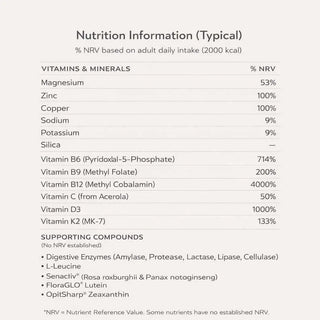 G-Help! Rapid weight loss support